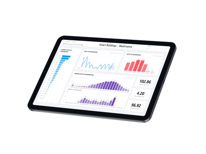 Analytics iPad Mockup Analytics iPad Mockup